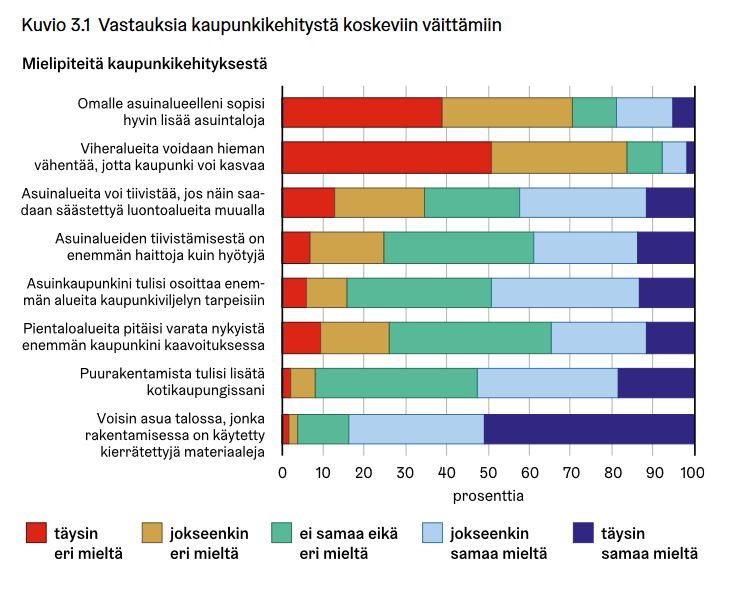 Kuvaaja Helsinkiläisten ympäristöasenteet-tutkimiksesta